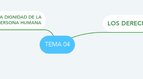 Mind Map: TEMA 04
