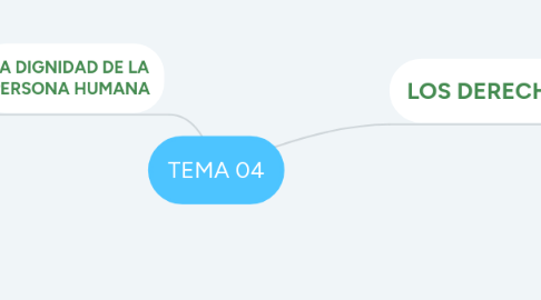 Mind Map: TEMA 04