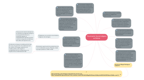 Mind Map: Movimiento Social Indígena en Bolivia