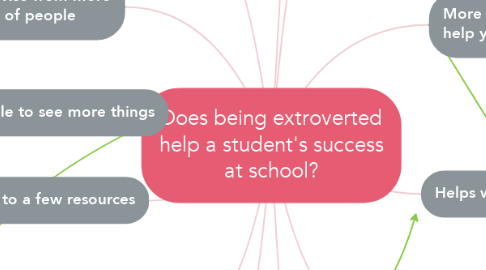 Mind Map: Does being extroverted help a student's success at school?