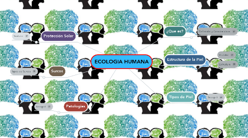 Mind Map: ECOLOGIA HUMANA