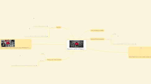 Mind Map: Animación contra el Bullying
