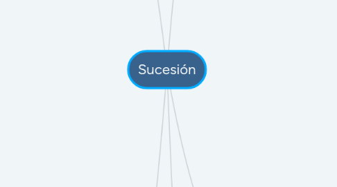 Mind Map: Sucesión