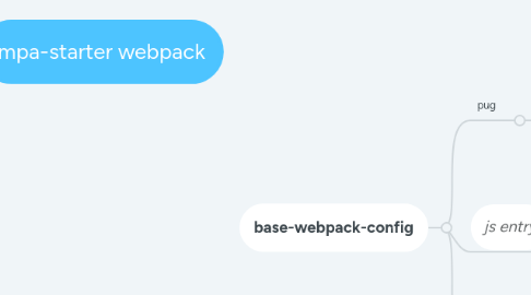 Mind Map: mpa-starter webpack
