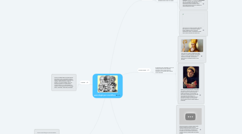 Mind Map: psicología pre-científica