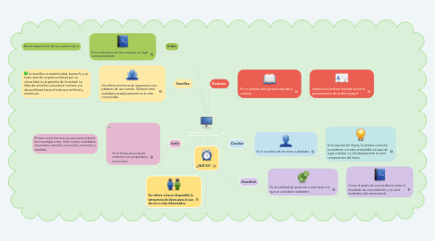 Mind Map: Exposición de datos "BENITO ROCHA NAVARRETE"