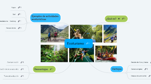 Mind Map: Ecoturismo