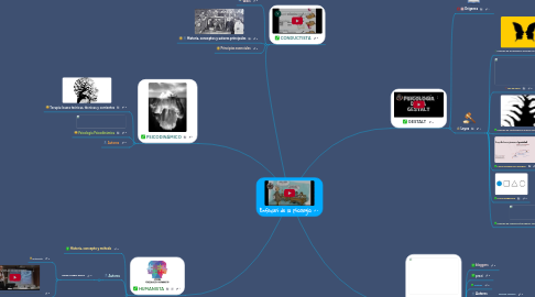 Mind Map: Enfoques de la psicología