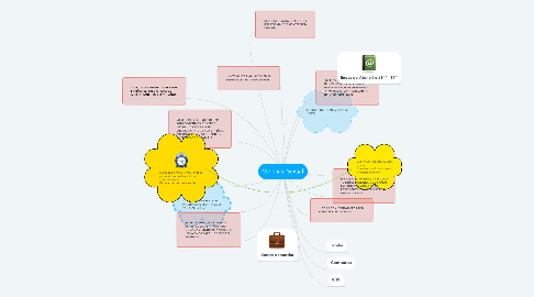 Mind Map: Violencia Sexual