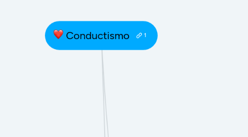 Mind Map: Conductismo