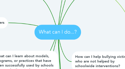 Mind Map: What can I do...?