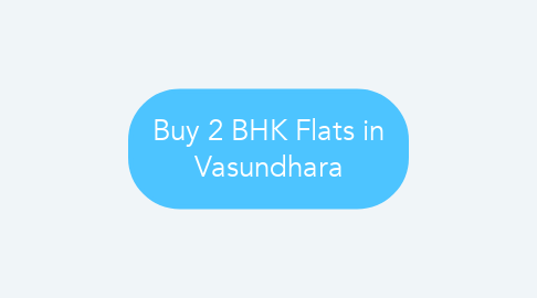 Mind Map: Buy 2 BHK Flats in Vasundhara