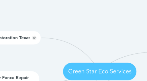 Mind Map: Green Star Eco Services