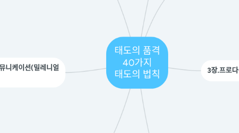 Mind Map: 태도의 품격 40가지 태도의 법칙