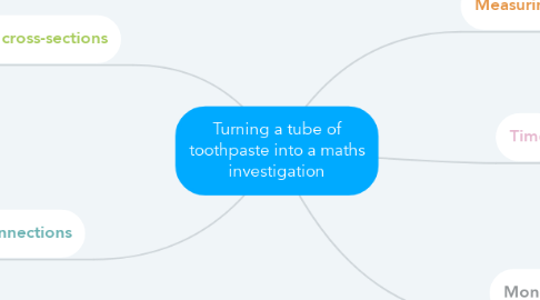 Mind Map: Turning a tube of toothpaste into a maths investigation