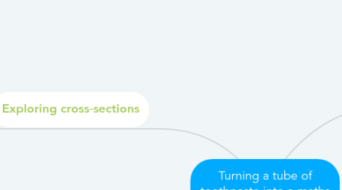 Mind Map: Turning a tube of toothpaste into a maths investigation