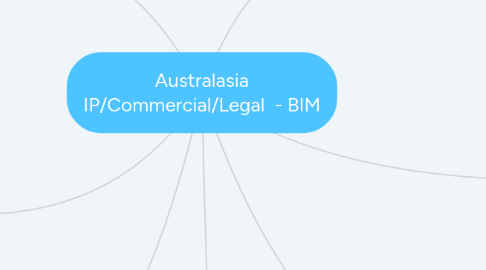 Mind Map: Australasia IP/Commercial/Legal - BIM