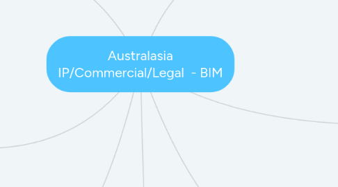 Mind Map: Australasia IP/Commercial/Legal  - BIM