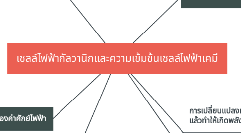 Mind Map: เซลล์ไฟฟ้ากัลวานิกและความเข้มข้นเซลล์ไฟฟ้าเคมี