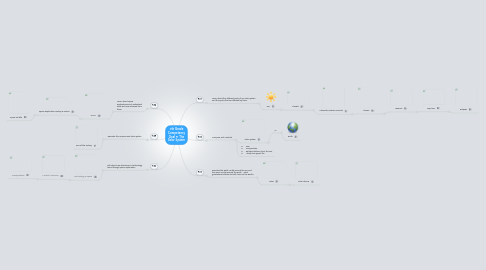 Mind Map: 6th Grade Competency Goal 5: The Solar System