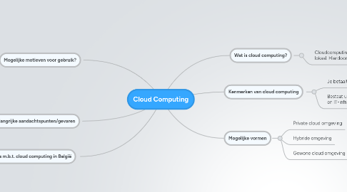 Mind Map: Cloud Computing