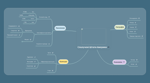 Mind Map: Сполучені Штати Америки