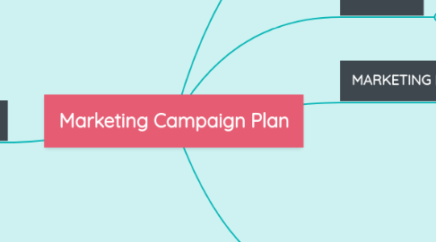 Mind Map: Marketing Campaign Plan