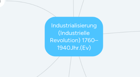 Mind Map: Industrialisierung (Industrielle Revolution) 1760– 1940Jhr.(Ev)