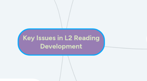 Mind Map: Key Issues in L2 Reading Development