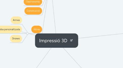 Mind Map: Impressió 3D