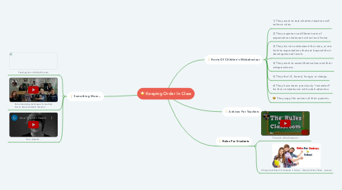 Mind Map: Keeping Order In Class
