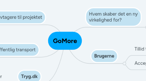 Mind Map: GoMore