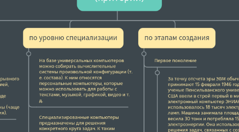 Mind Map: Устройство Персонального Компьютера (критерии)