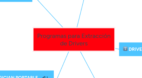 Mind Map: Programas para Extracción de Drivers