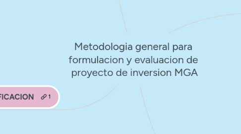 Mind Map: Metodologia general para  formulacion y evaluacion de  proyecto de inversion MGA