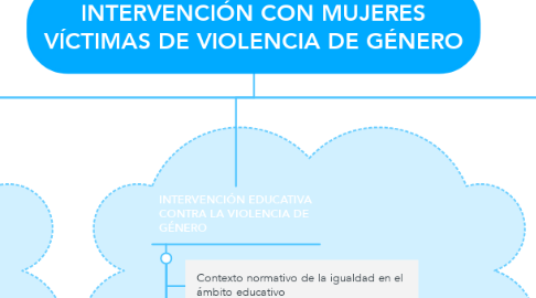 Mind Map: INTERVENCIÓN CON MUJERES VÍCTIMAS DE VIOLENCIA DE GÉNERO