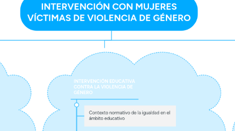 Mind Map: INTERVENCIÓN CON MUJERES VÍCTIMAS DE VIOLENCIA DE GÉNERO