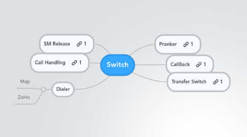 Mind Map: Switch