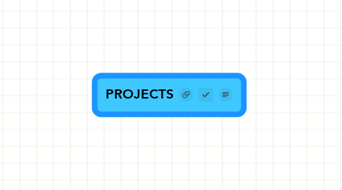 Mind Map: PROJECTS