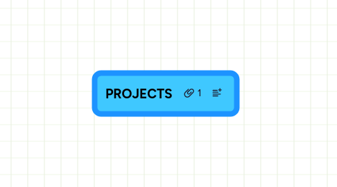 Mind Map: PROJECTS