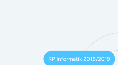 Mind Map: RP Informatik 2018/2019