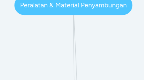 Mind Map: Peralatan & Material Penyambungan