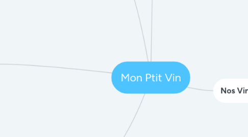 Mind Map: Mon Ptit Vin