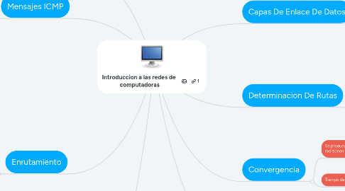 Mind Map: Introduccion a las redes de computadoras