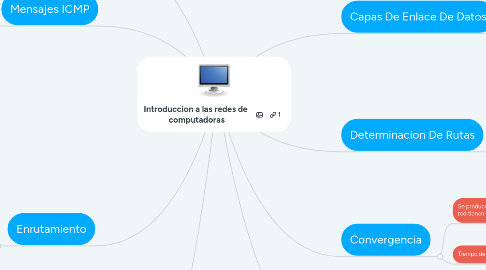 Mind Map: Introduccion a las redes de  computadoras