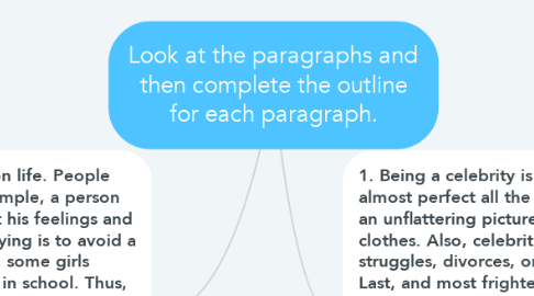 Mind Map: Look at the paragraphs and then complete the outline for each paragraph.