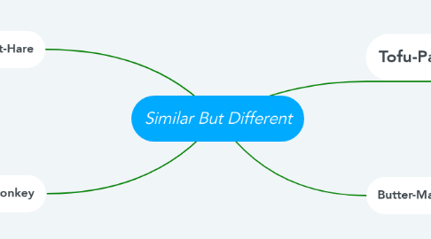 Mind Map: Similar But Different