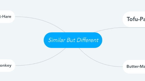 Mind Map: Similar But Different