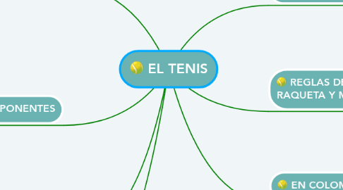 Mind Map: EL TENIS