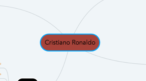 Mind Map: Cristiano Ronaldo